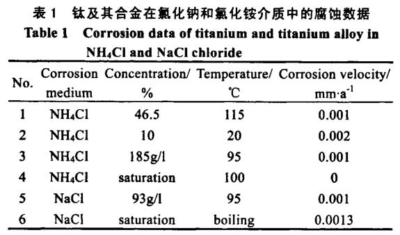 鈦盤管鈦換熱器等鈦設備的應用概況及制造技術發展現狀 鈦盤管鈦換熱器等鈦設備的應用概況及制造技術發展現狀